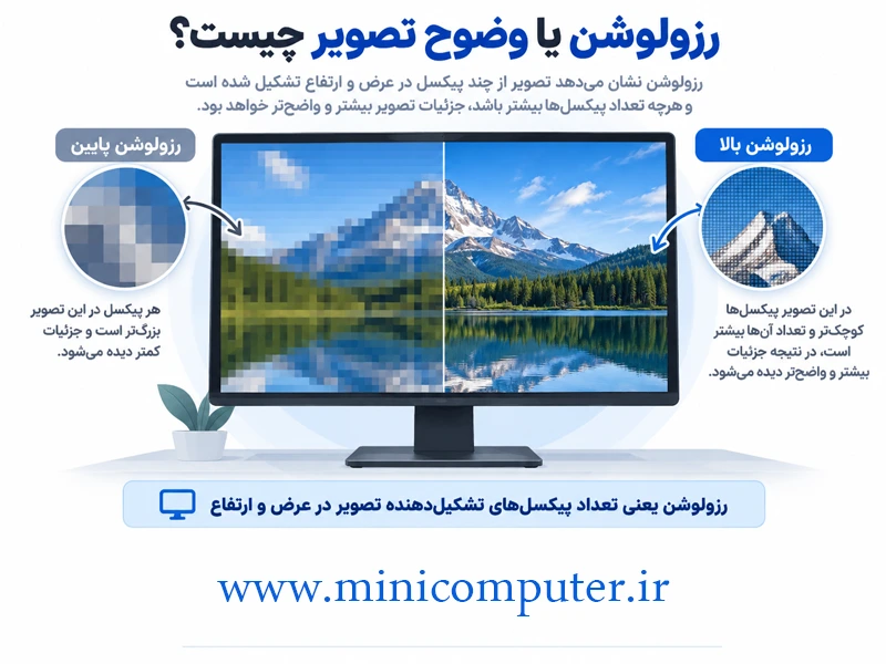 رزولوشن یا وضوح تصویر چیست؟